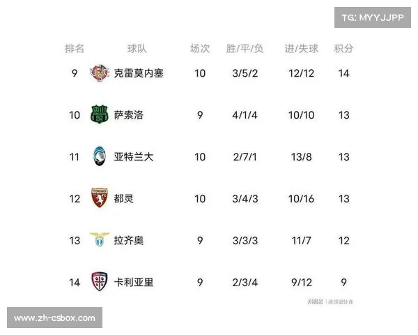 那不勒斯2-1险胜维罗纳，积分榜与米兰并列榜首